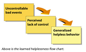 learned helplessness flow chart