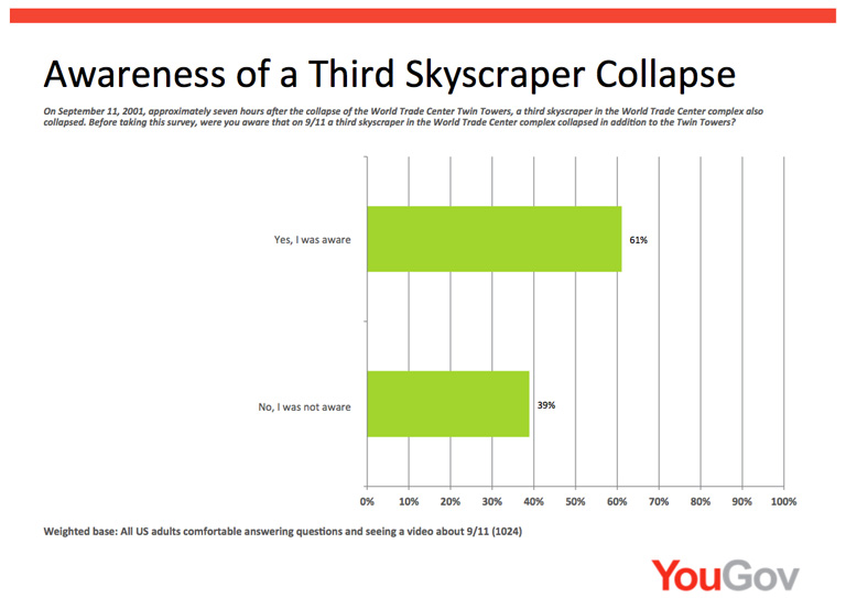 1 Awareness of Third Skyscraper Collapse