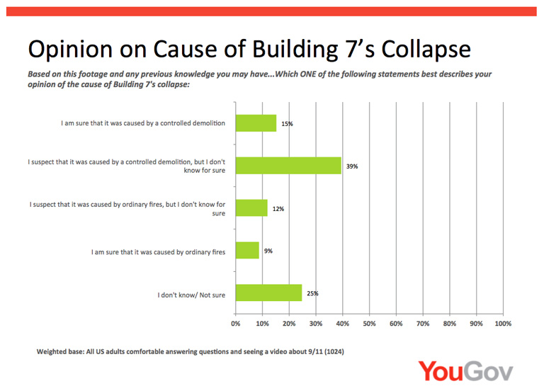 3 Opinion on Cause of Collapse 768