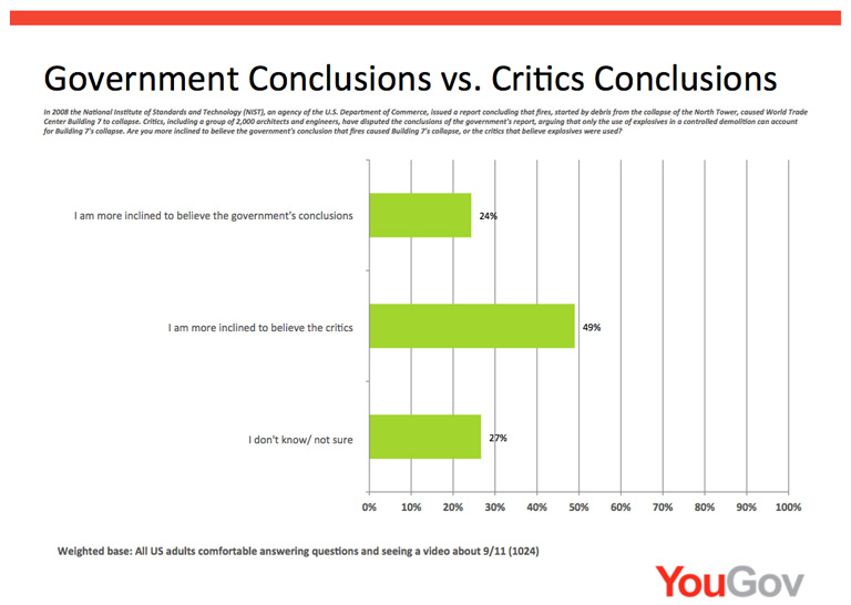 4. Government vs. Critics 768
