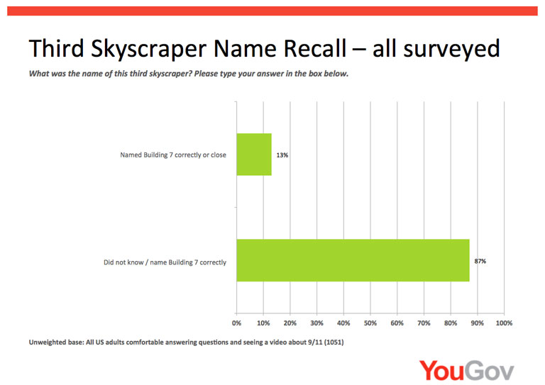 Third Skyscraper Name Recall 768