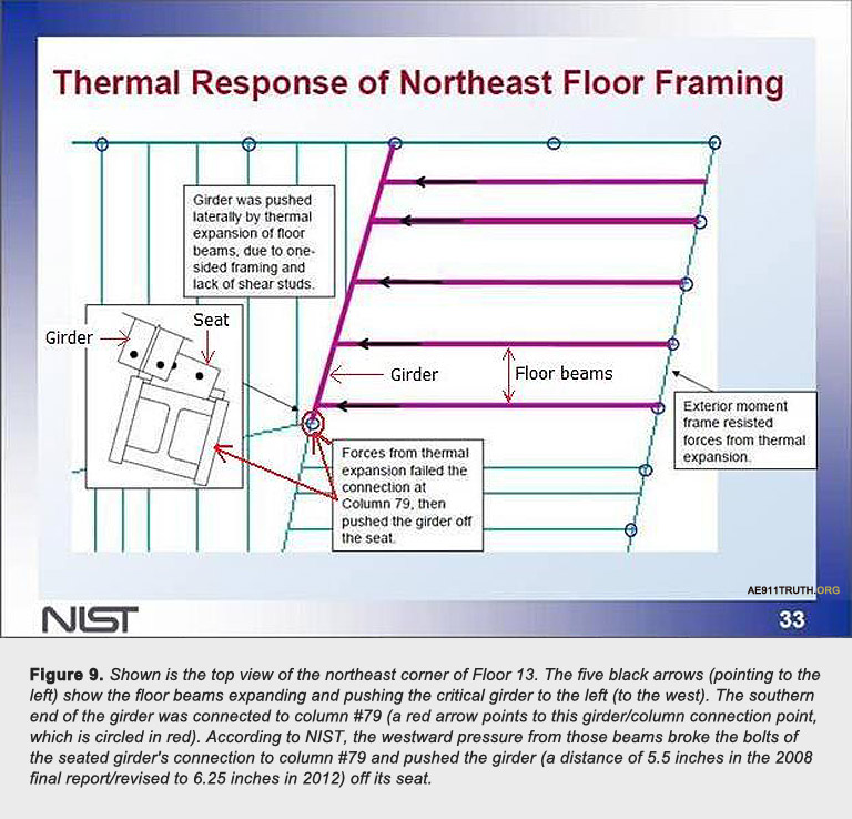 fig 9 thermal response redux