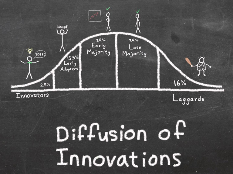 diffusion of innovations 768